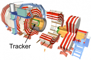 tracker LHC