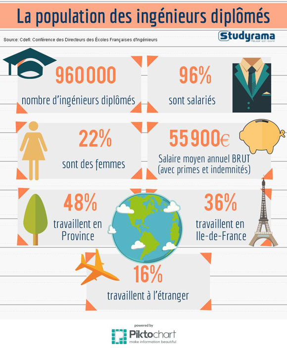 infographie