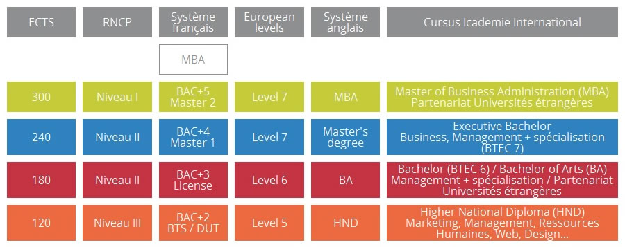 tableau credits