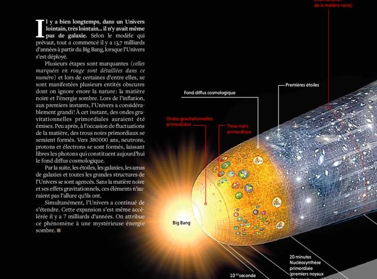 thumbnail of Le côté obscur de l’Univers