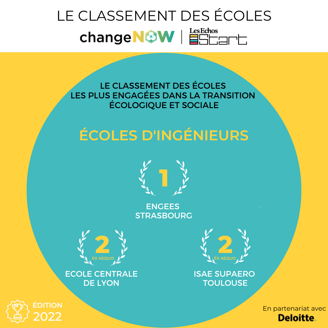 Le classement des écoles